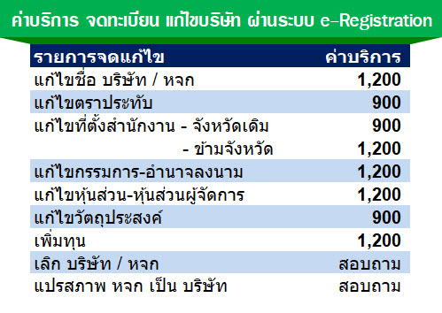 จดแก้ไขตรายาง900฿ จดแก้ไขที่ตั้งที่อยู่บริษัท900฿ จดแก้ไขวัตถุประสงค์บริษัท900฿